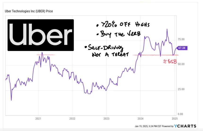 Uber