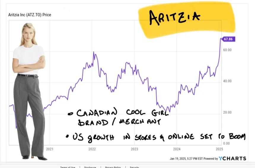 Aritzia