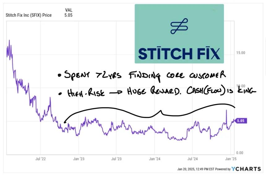Stich Fix