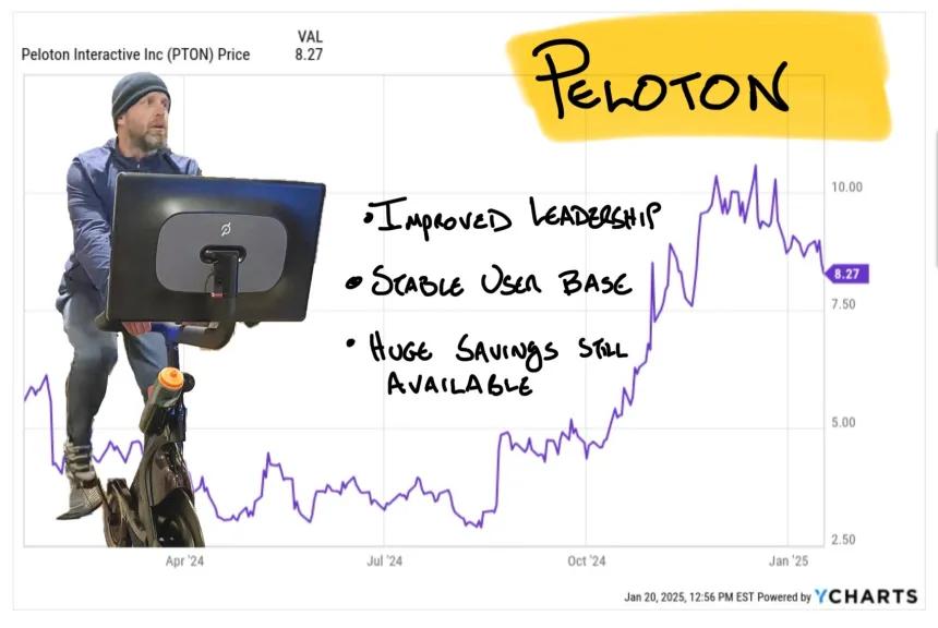 Peloton