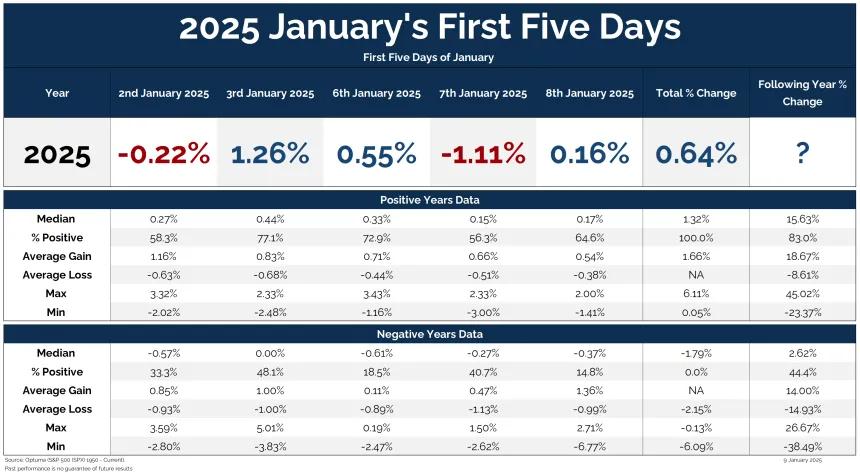 JanFirst5Days2025