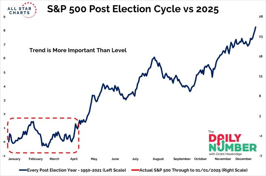 Q1PostElec2025