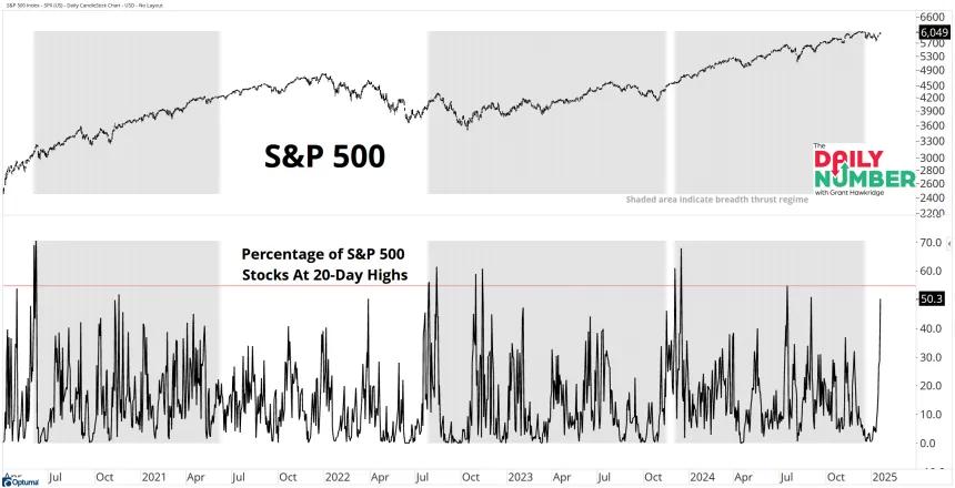 SPX Breadth Thrust2
