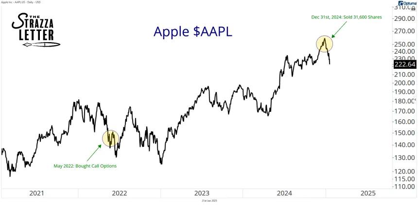 aapl stock.png