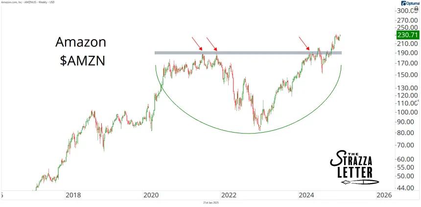 amzn stock.png