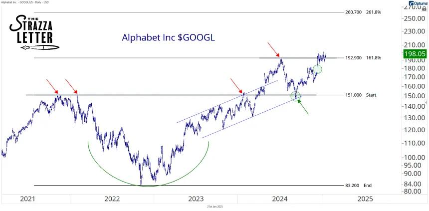 googl stock.png
