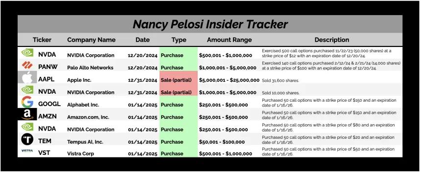 250121_hot_corner_nancy_pelosi_tracker