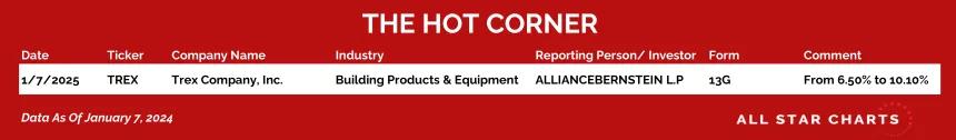 250108_hot_corner_table