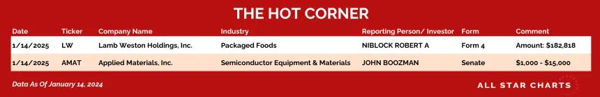250115_hot_corner_table