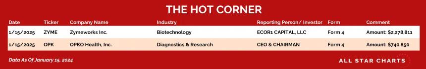 250116_hot_corner_table