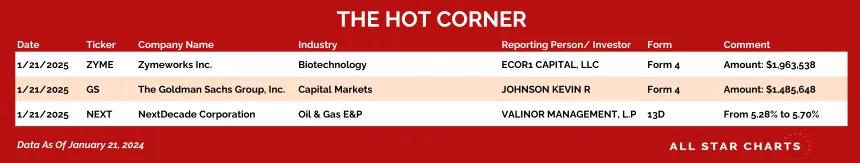 250122_hot_corner_table