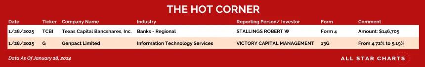 250129_hot_corner_table