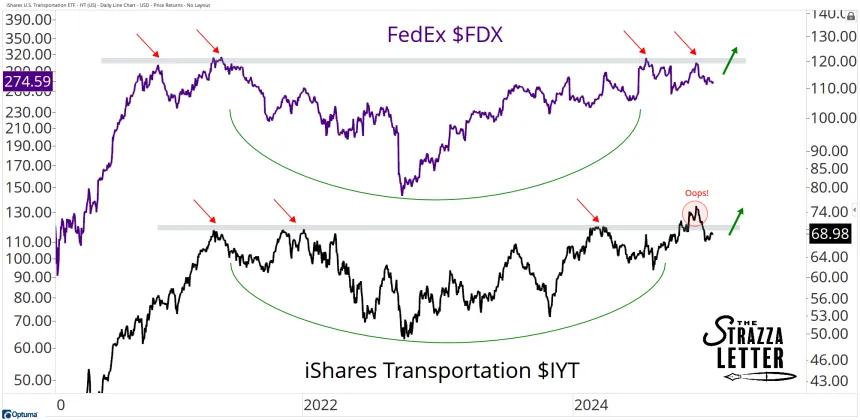 fdx