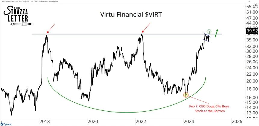 VIRT