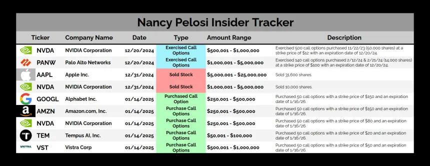 nancy pelosi tracker.png