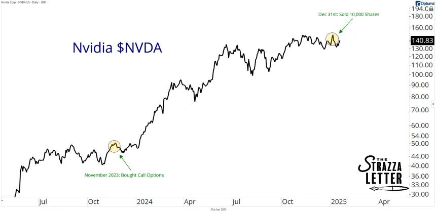 nvda stock.png