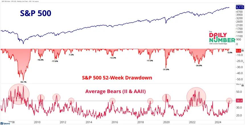 Average Bears - 52wkDD