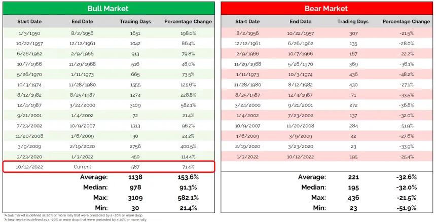 BullMarketSPX20
