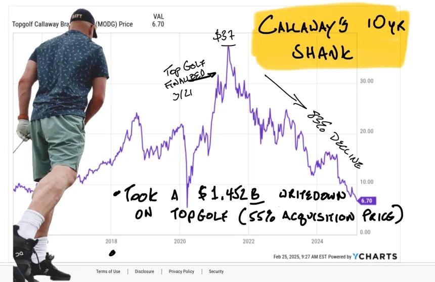 Callaway's 10yr Shank