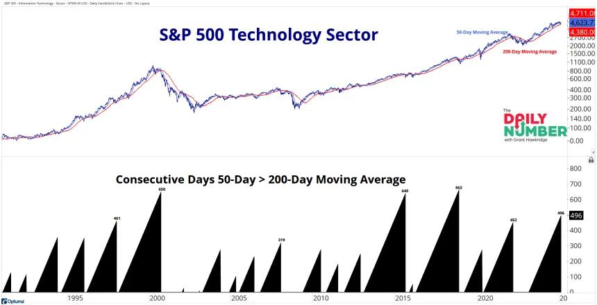 SP500-45