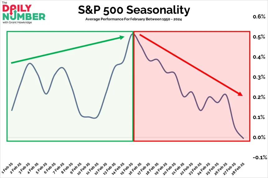 SP500FebSeasonality