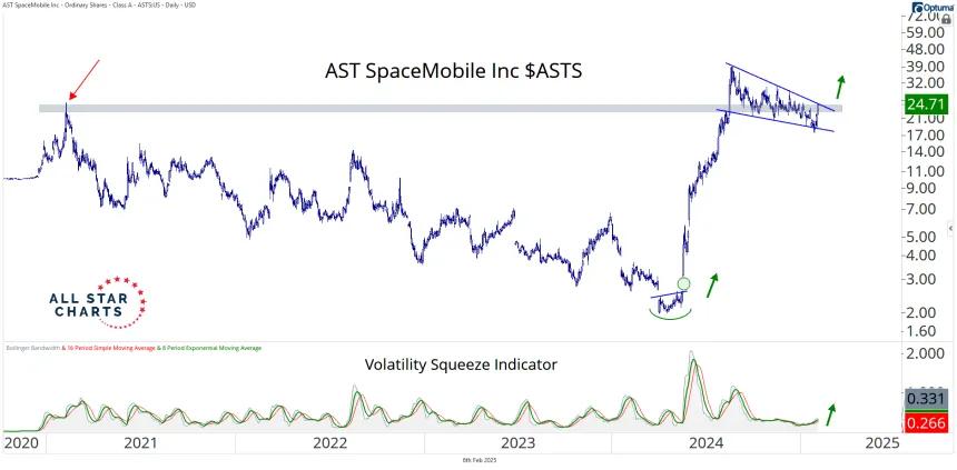asts 