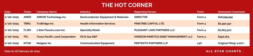 250227_hot_corner_table