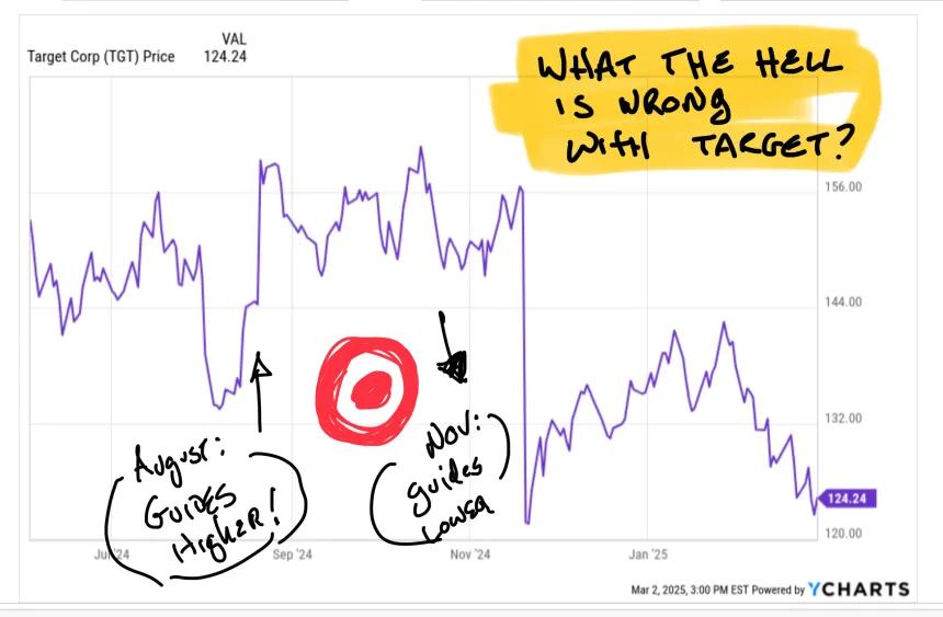 Pulling a Target