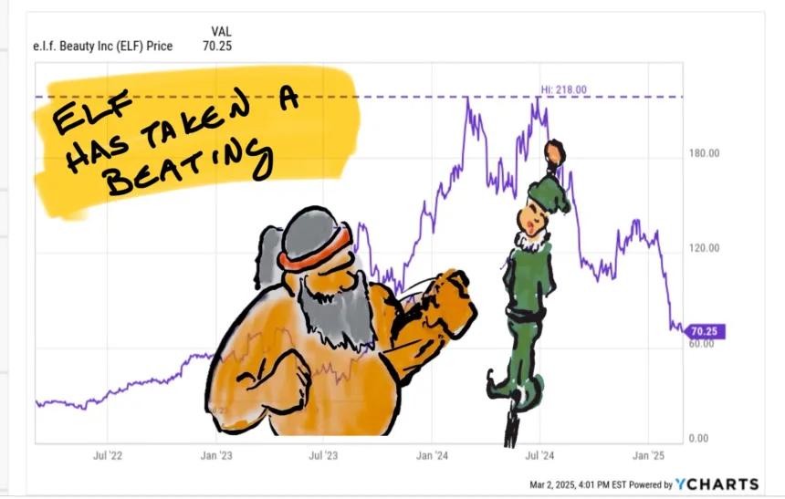 Elf has taken a beating