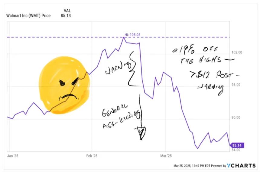 Walmart's miserable Q