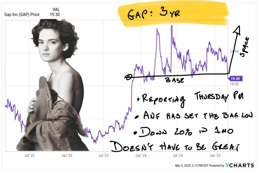 Gap
