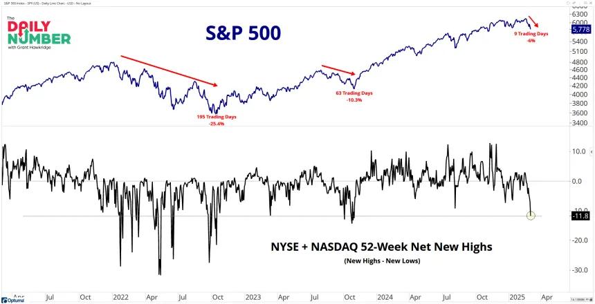 NYSE-NASDAQ New Highs