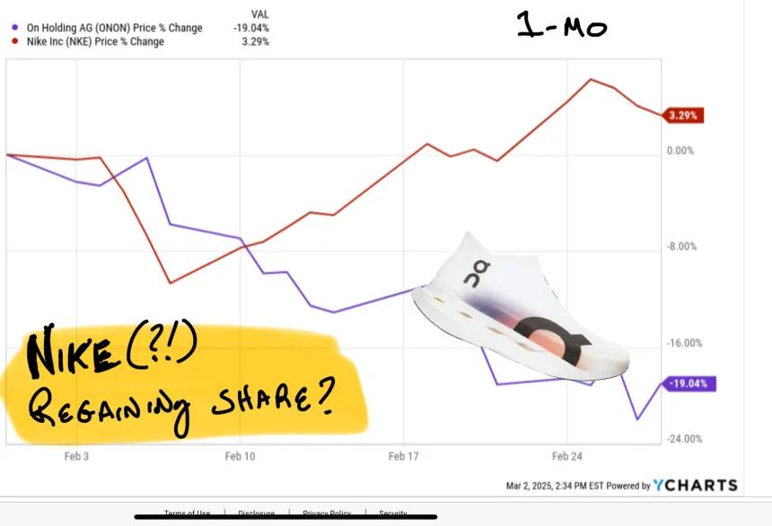 Nike vs ON 1:mo
