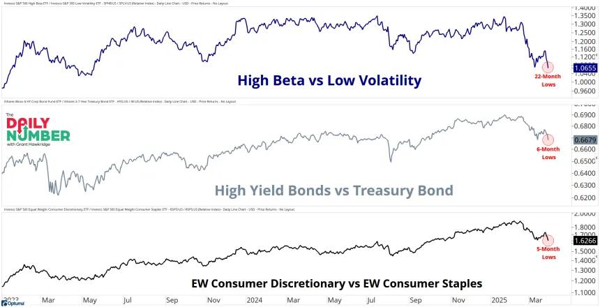 Risk Charts ST