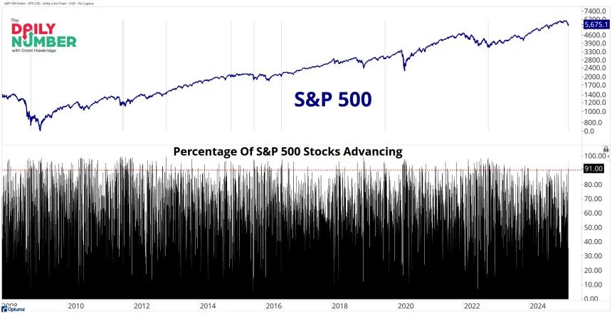 SP500 90 Adv B2B Days1