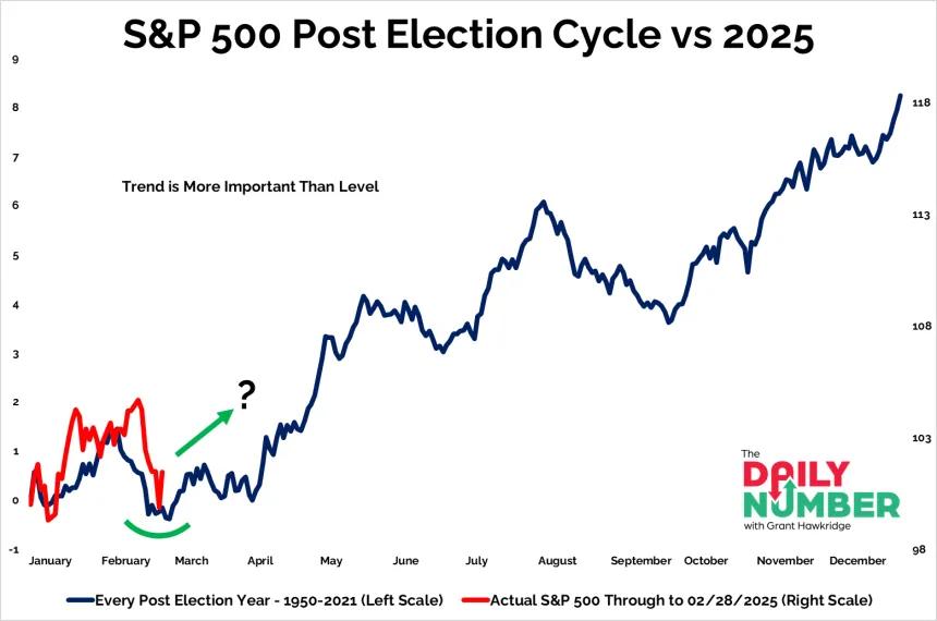 SP500ElectionCycle2025