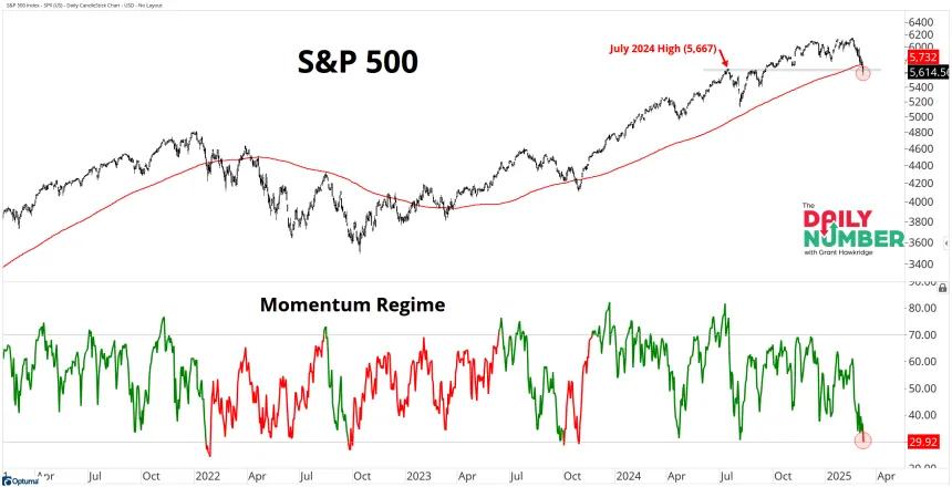 SPX5667