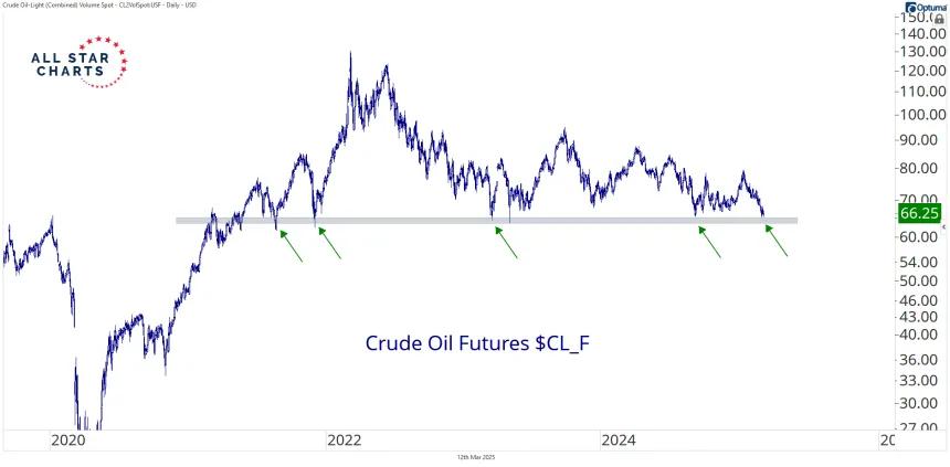 crude 