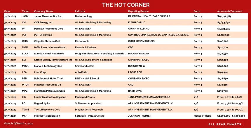 250310_hot_corner_table
