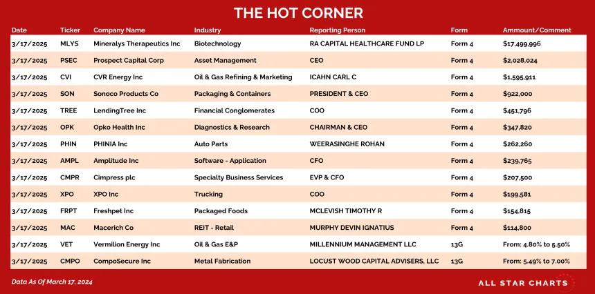 250318_hot_corner_table