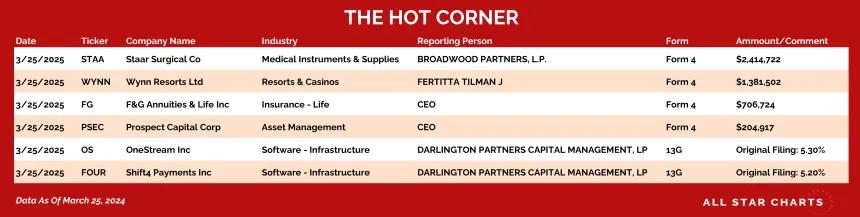 hot_corner_table_250326a