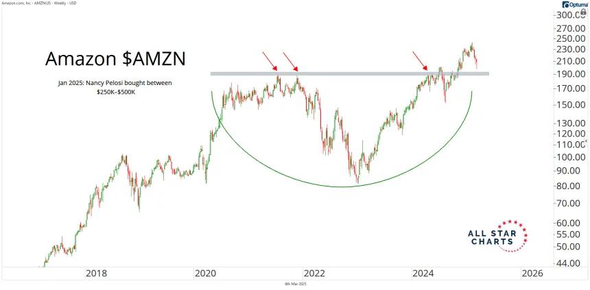 amzn