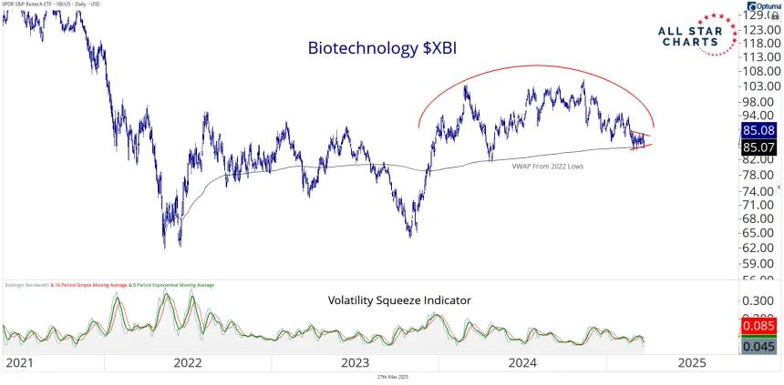 xbi