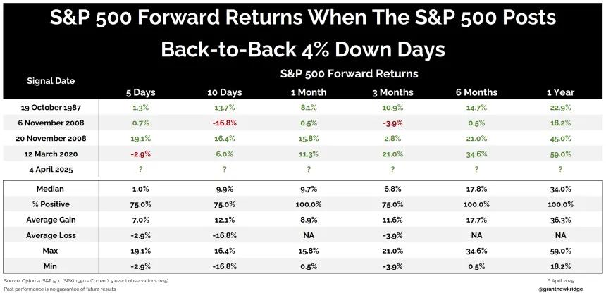 B2B SPX 4PER DAYS DATA