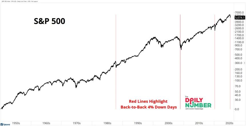 B2B SPX 4PER DAYS