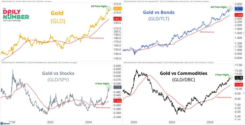 Gold4