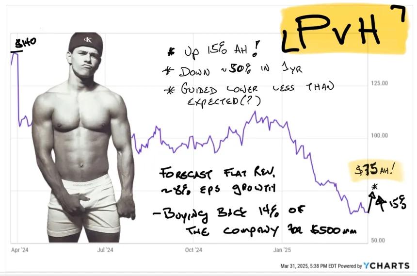 pvh