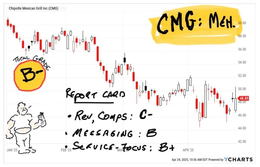cmg
