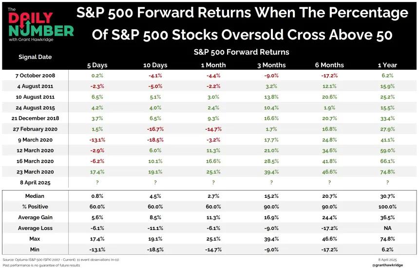 SP500 OS DATA