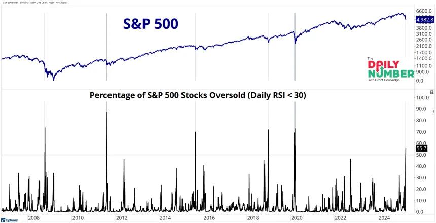 SP500 OS